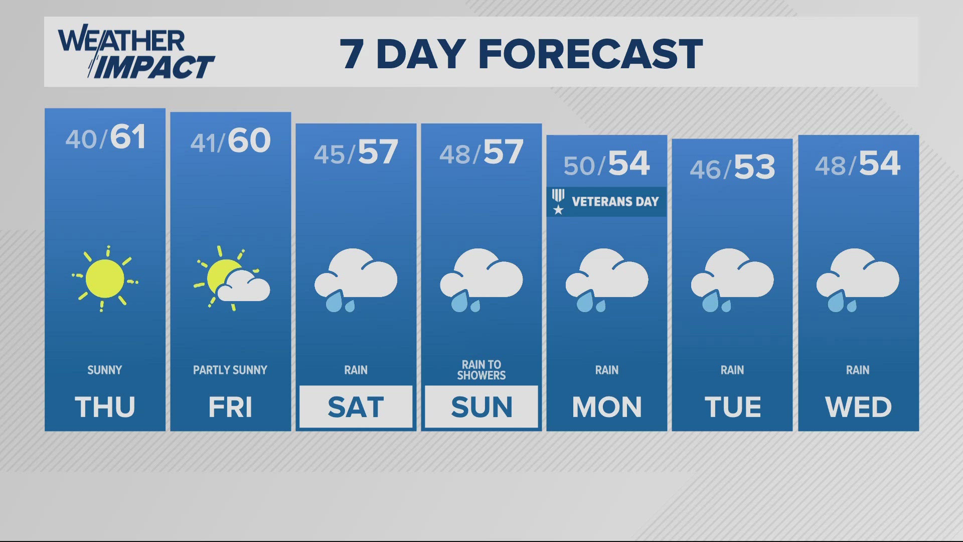 KGW Forecast: 5 p.m., Wednesday, November 6, 2024