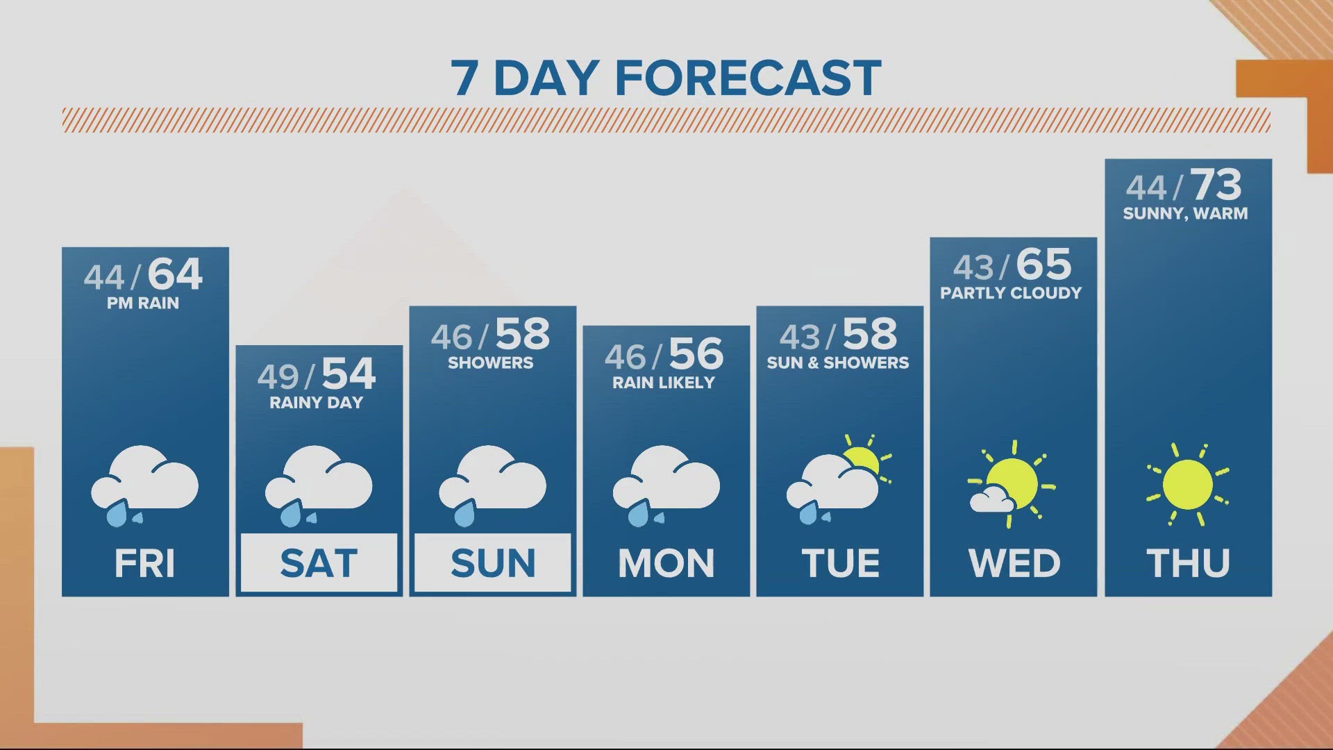 KGW Forecast: Noon, Friday, May 3, 2024