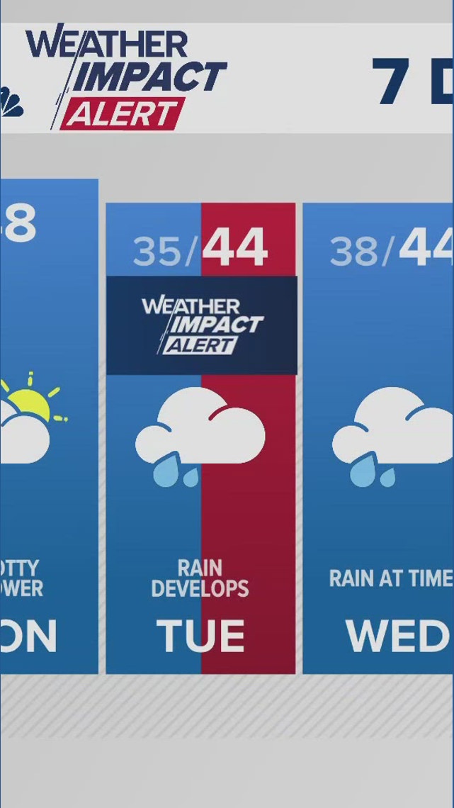 Portland 10-Day Weather Forecast | Portland, Oregon | kgw.com
