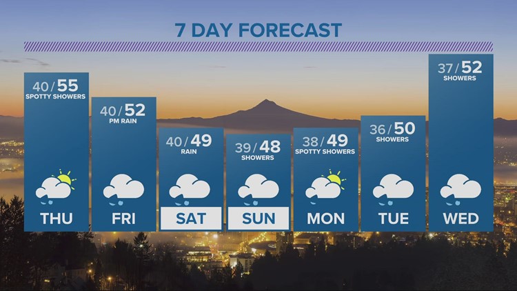Warmer, mainly dry weather today and Thursday