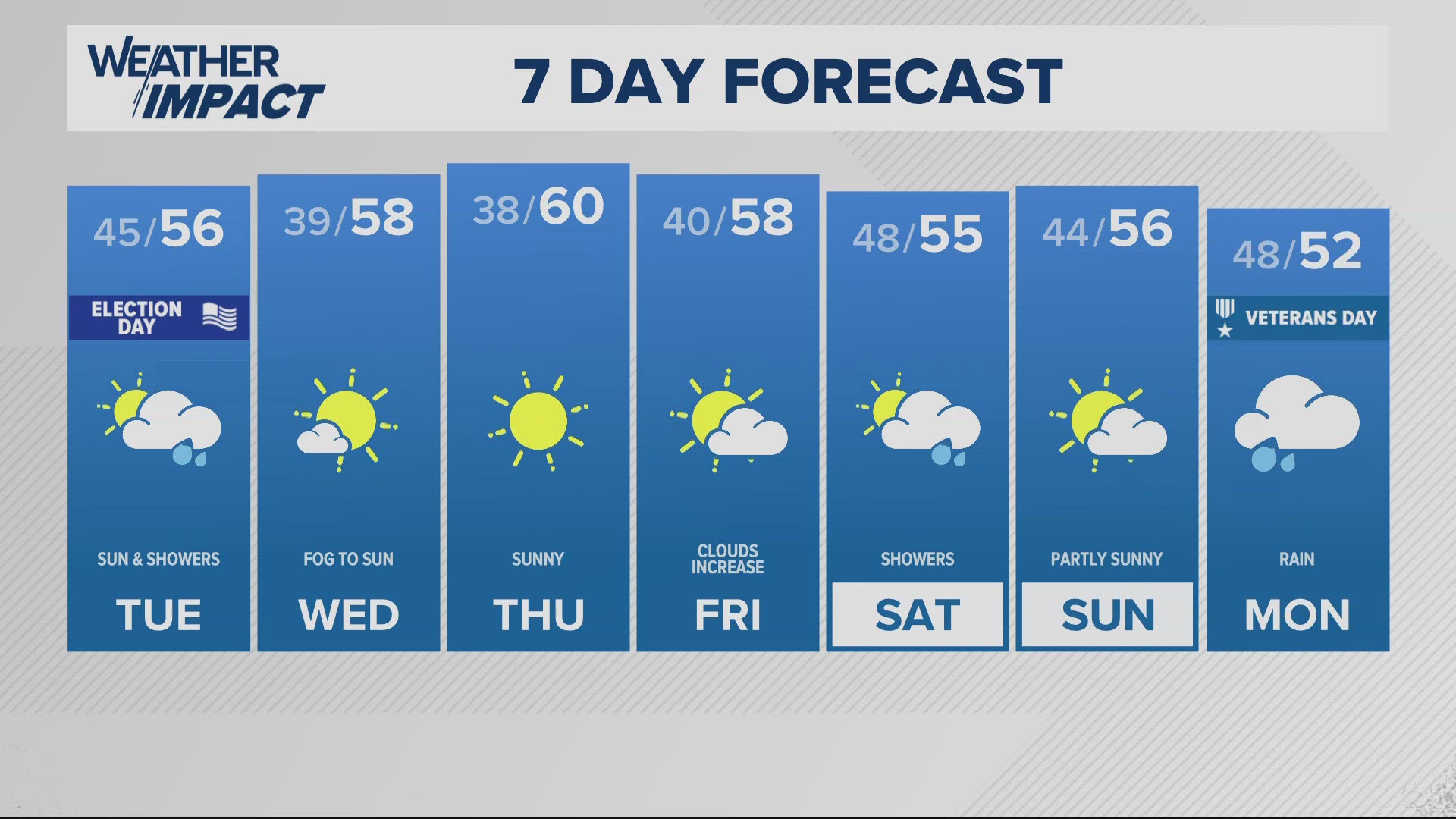 KGW Forecast: 11 p.m., Monday, November 4, 2024