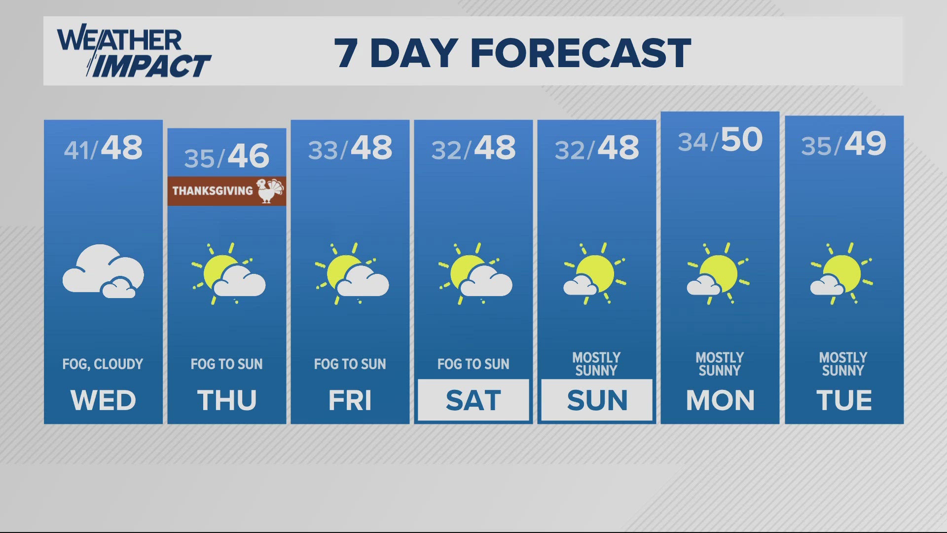 KGW Forecast: 5 p.m., Tuesday November 26, 2024