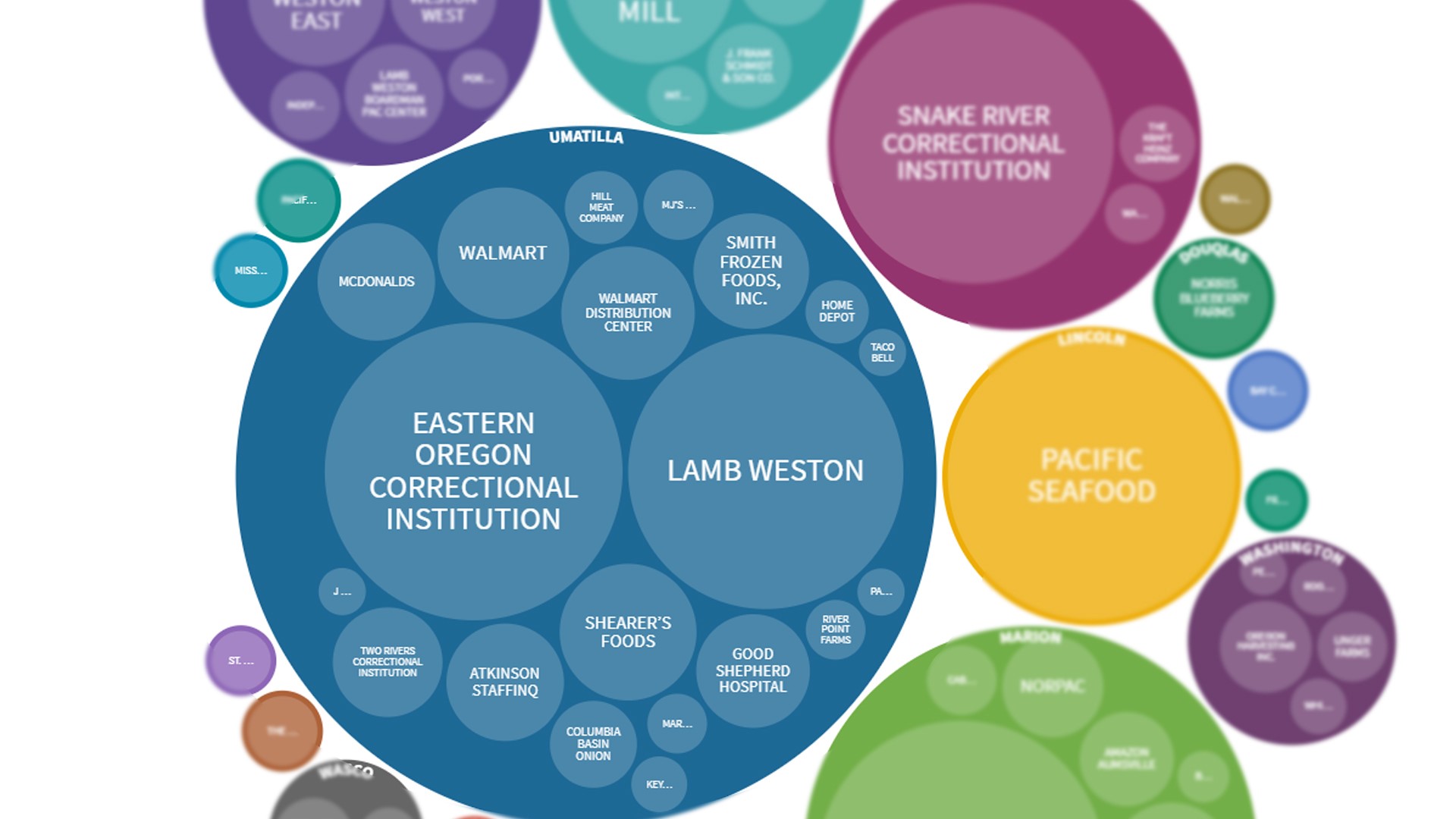 Umatilla County COVID19 workplace outbreaks total 725 cases