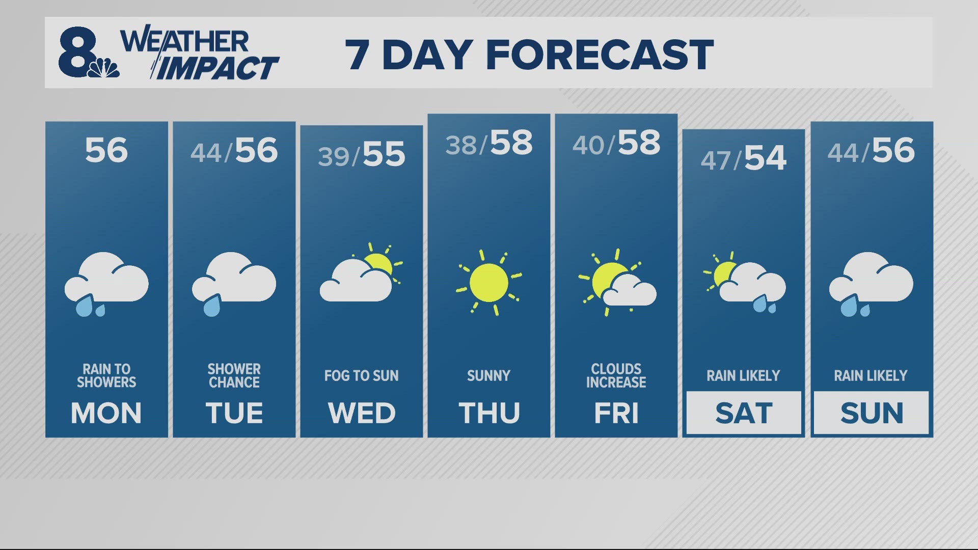 KGW Forecast: Sunrise, Monday, November 4, 2024