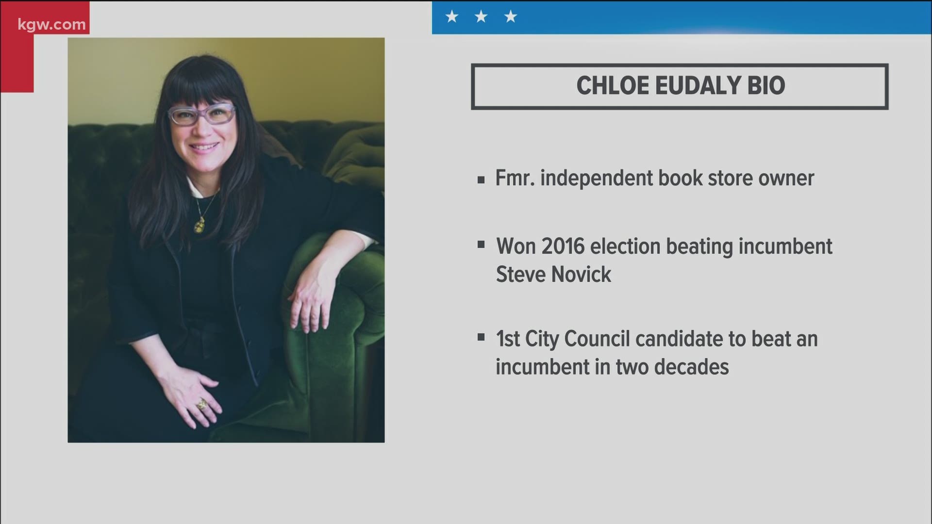 For Portlanders, one of the most important issues on the ballot is the runoff election for city council between incumbent Chloe Eudaly and challenger Mingus Mapps.
