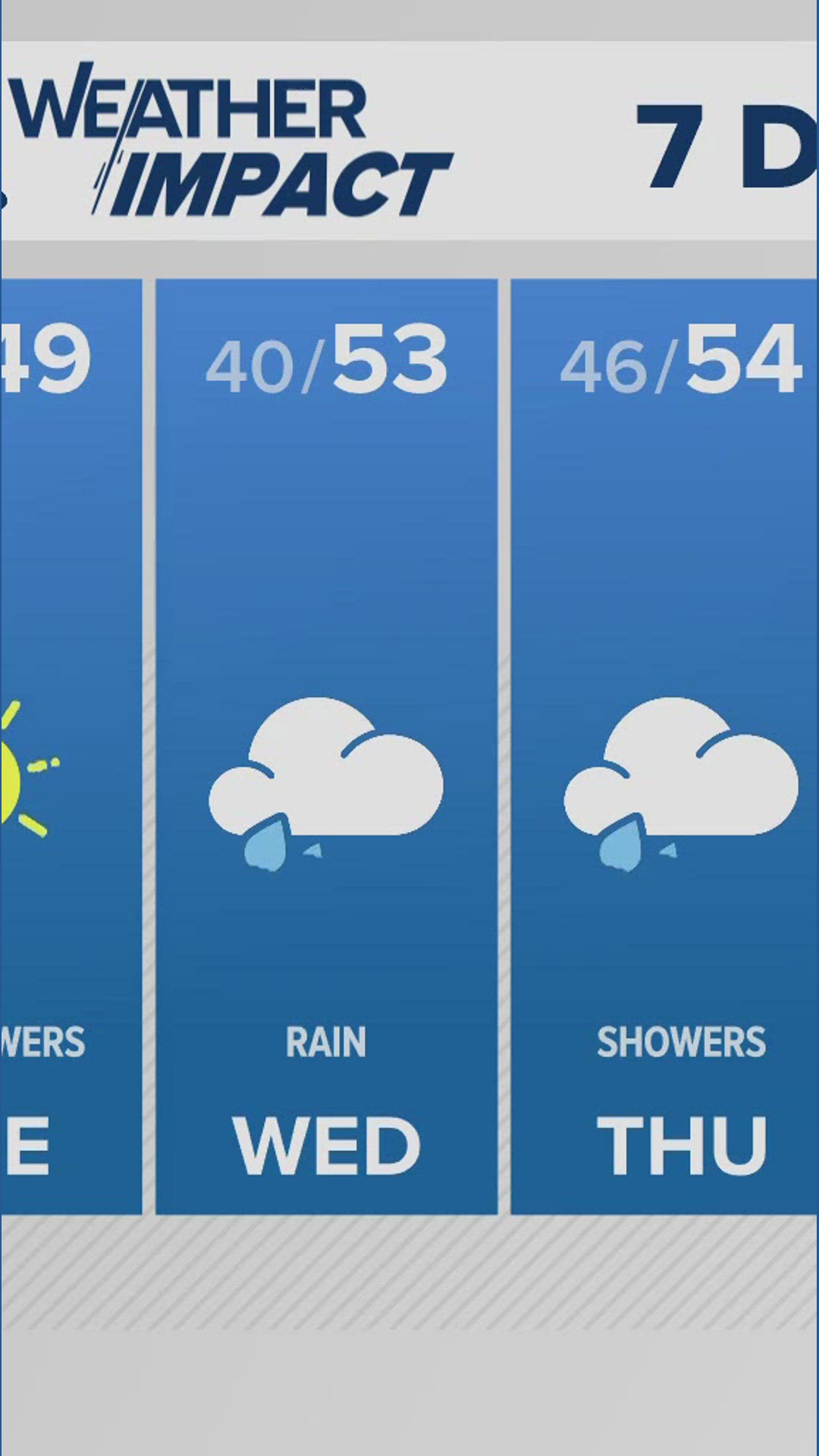 Portland weather forecast for Portland and Vancouver metro area | kgw.com