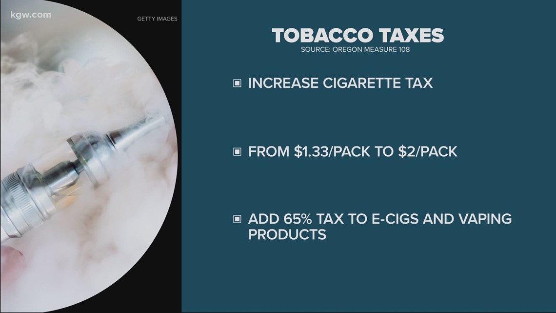 oregon cigarette tax Oregon ballot: Tobacco tax measure