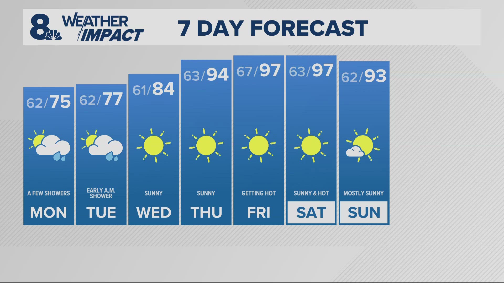 KGW Forecast: 11 p.m., Sunday July 28, 2024