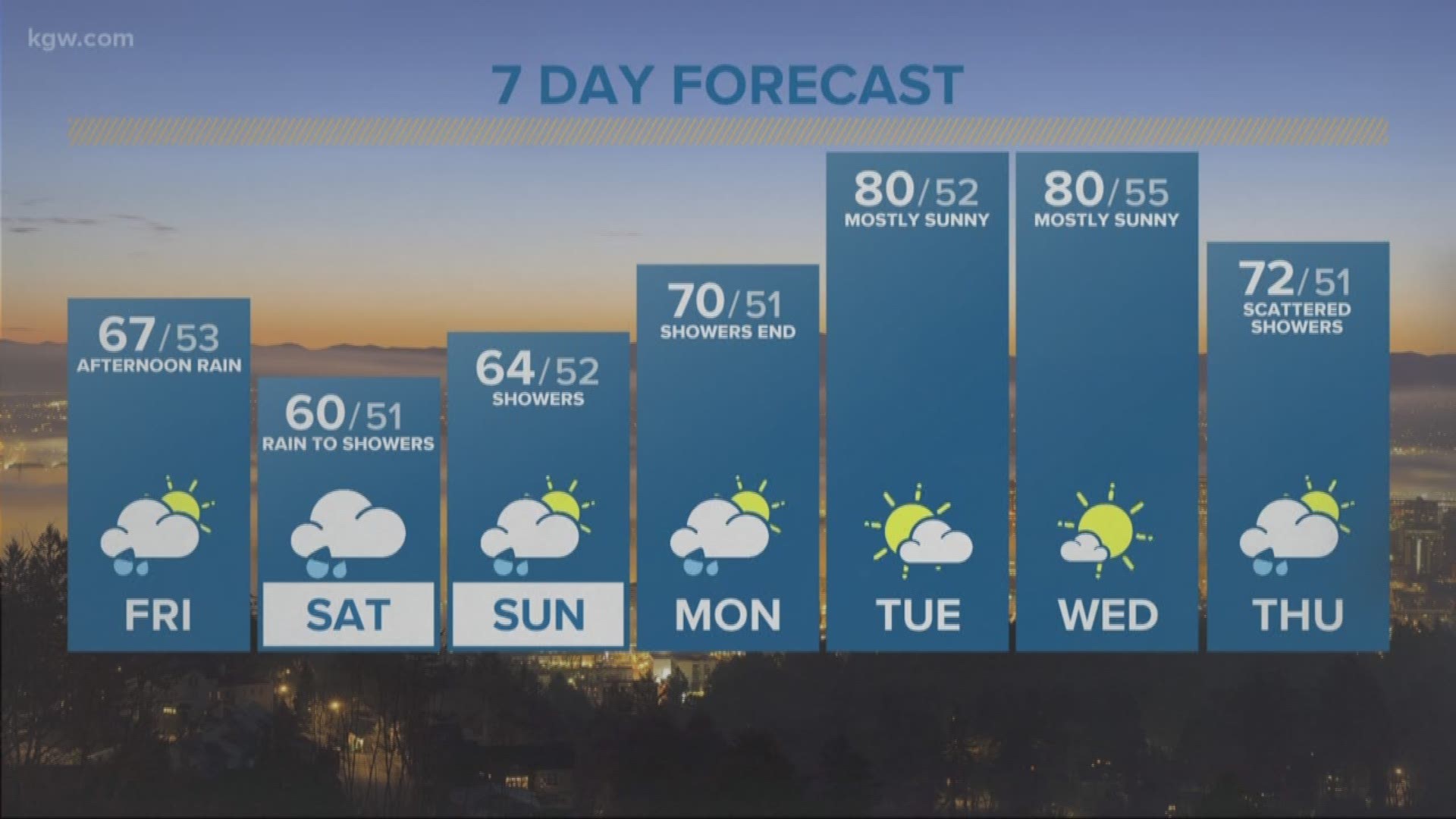 KGW Sunrise forecast: 6-8-18