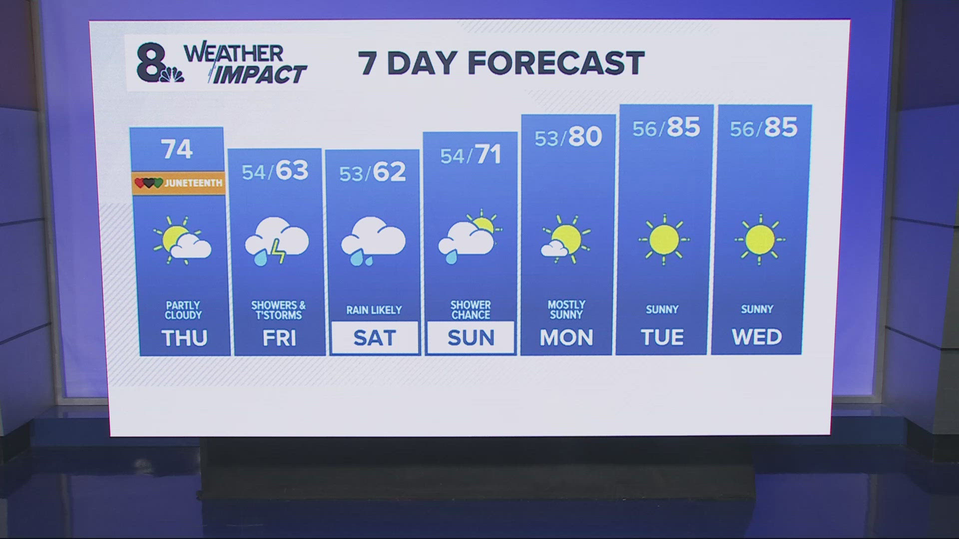 Portland Weather Radar | Portland, Oregon | kgw.com