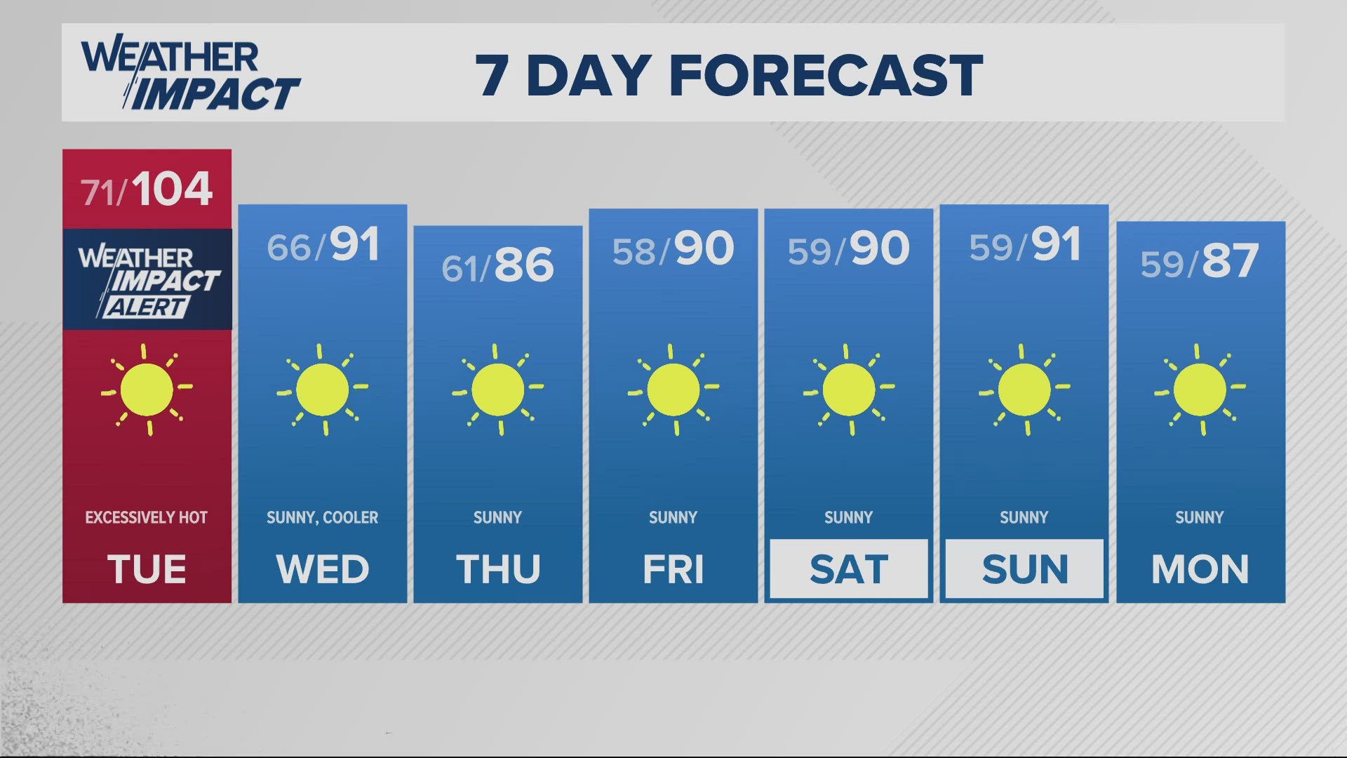 Advertise With Us Portland Oregon Kgw