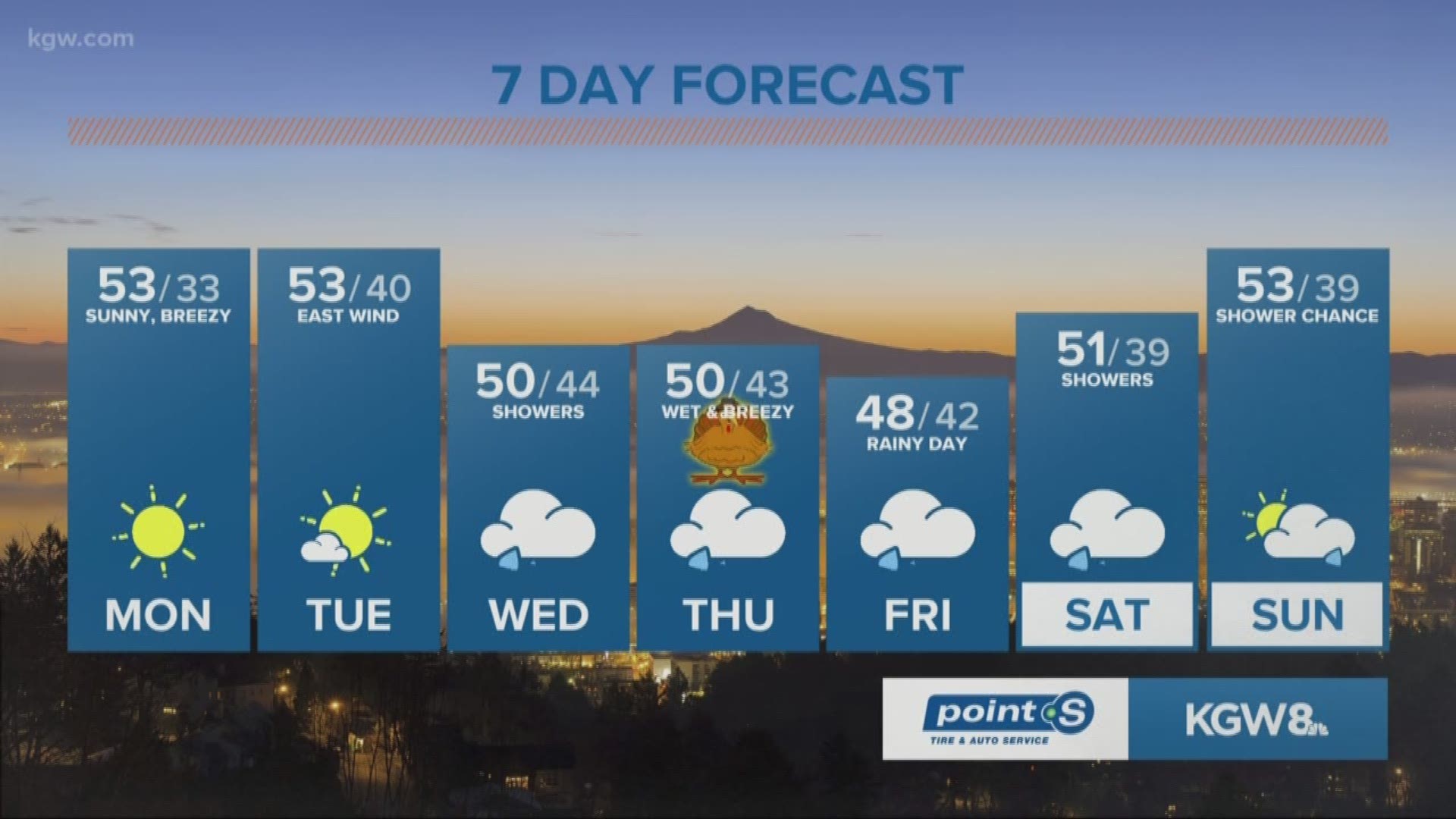 KGW Noon forecast 11-19-18