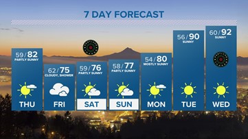 Friday shower chance in the forecast with cooler temperatures