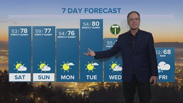 Clouds clearing for a pleasant  weekend