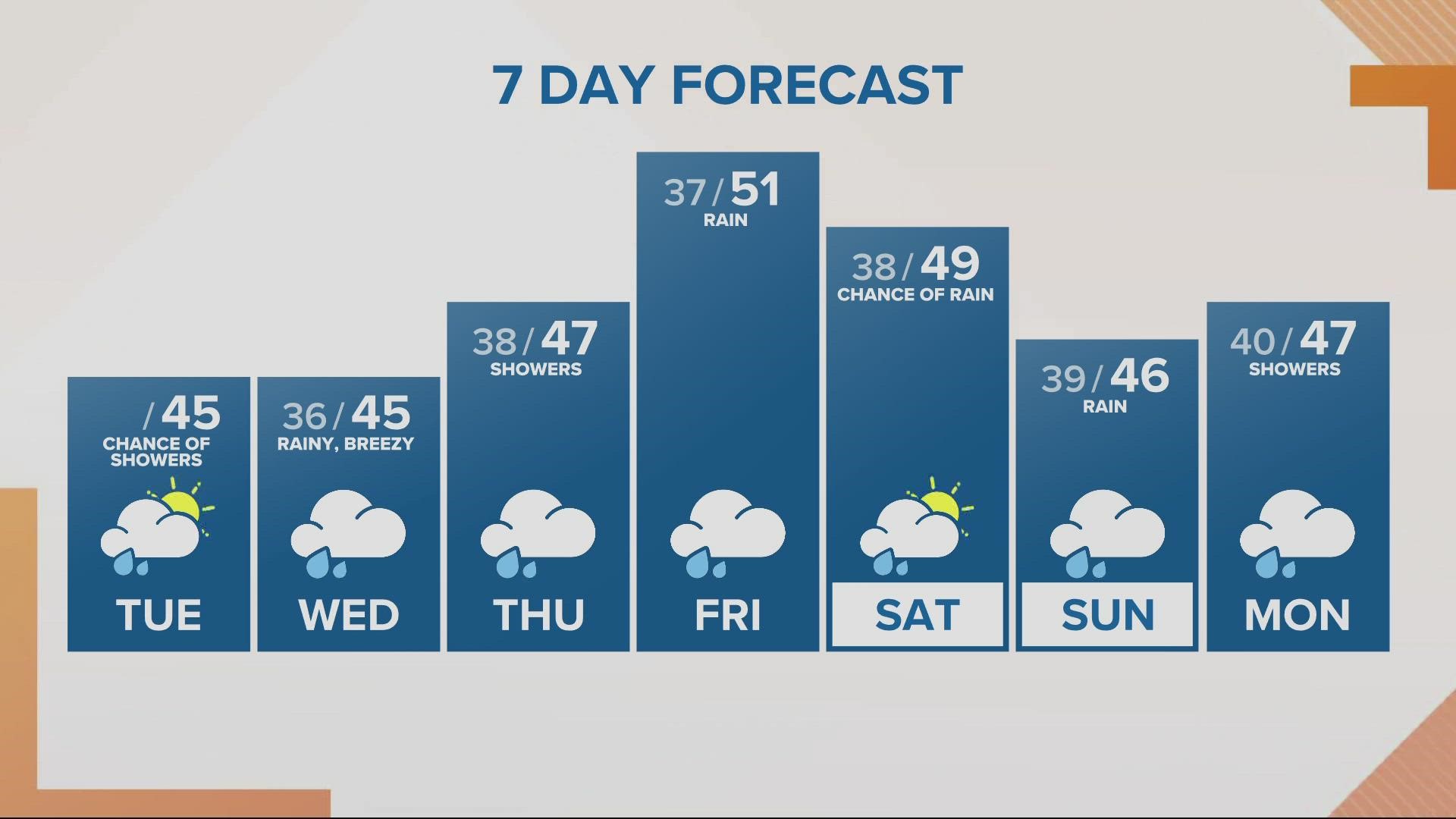 Portland's Leading Local News Weather, Traffic, Sports and more