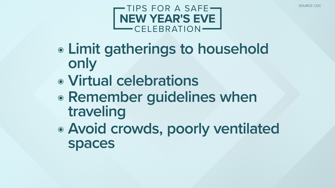 What to do for New Year&#039;s Eve in Portland | kgw.com