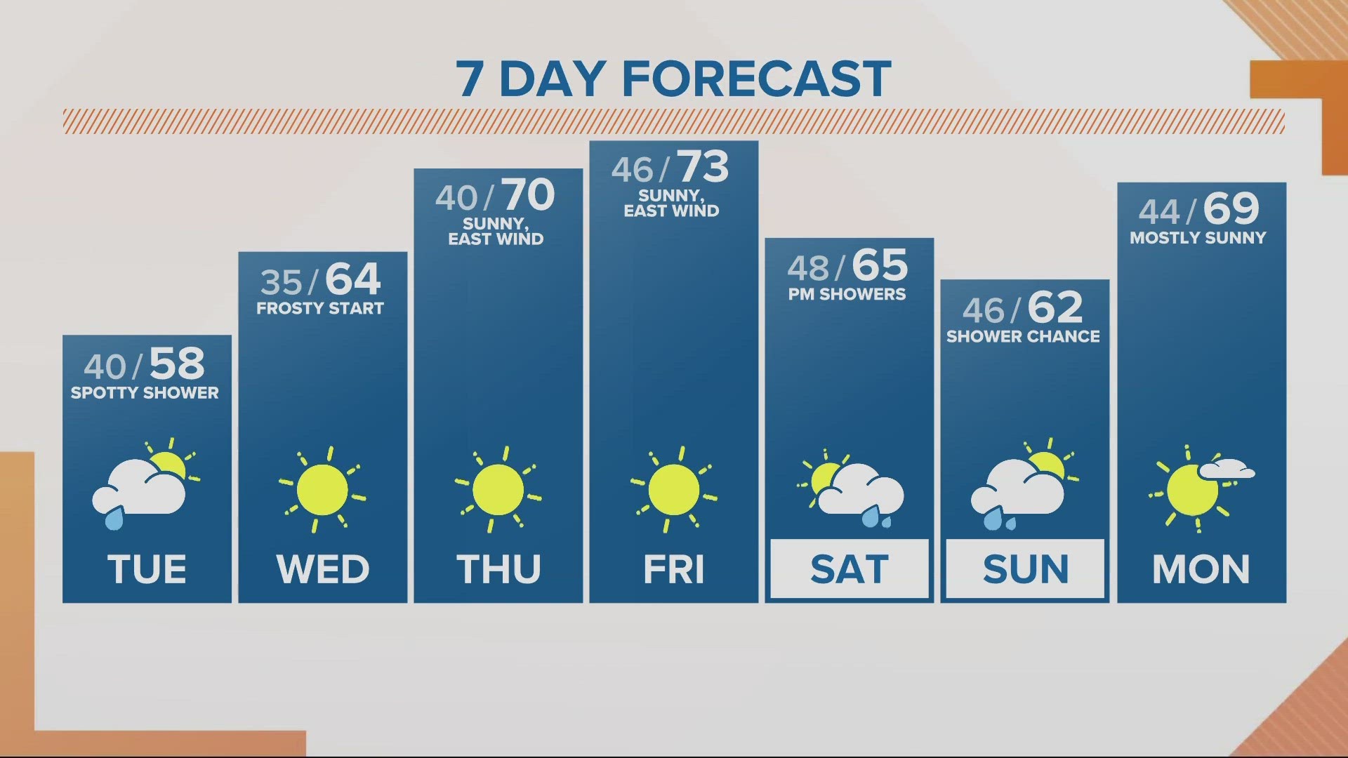 KGW Forecast: Noon, Tuesday, April 16, 2024