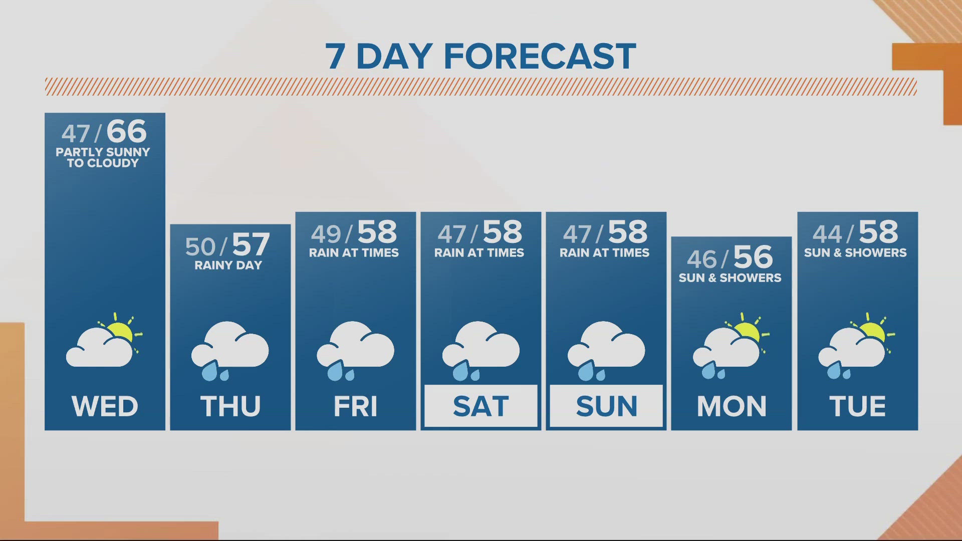 KGW Forecast: Noon, Wednesday, April 24, 2024