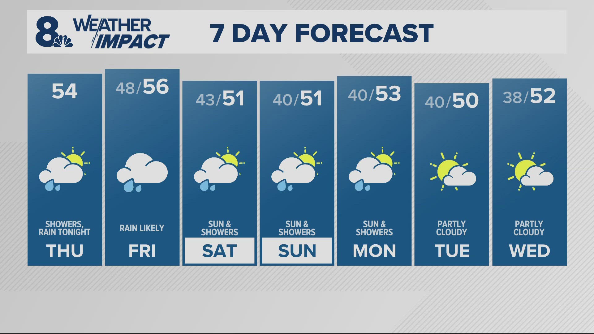 KGW Forecast: Sunrise, Thursday, November 21, 2024