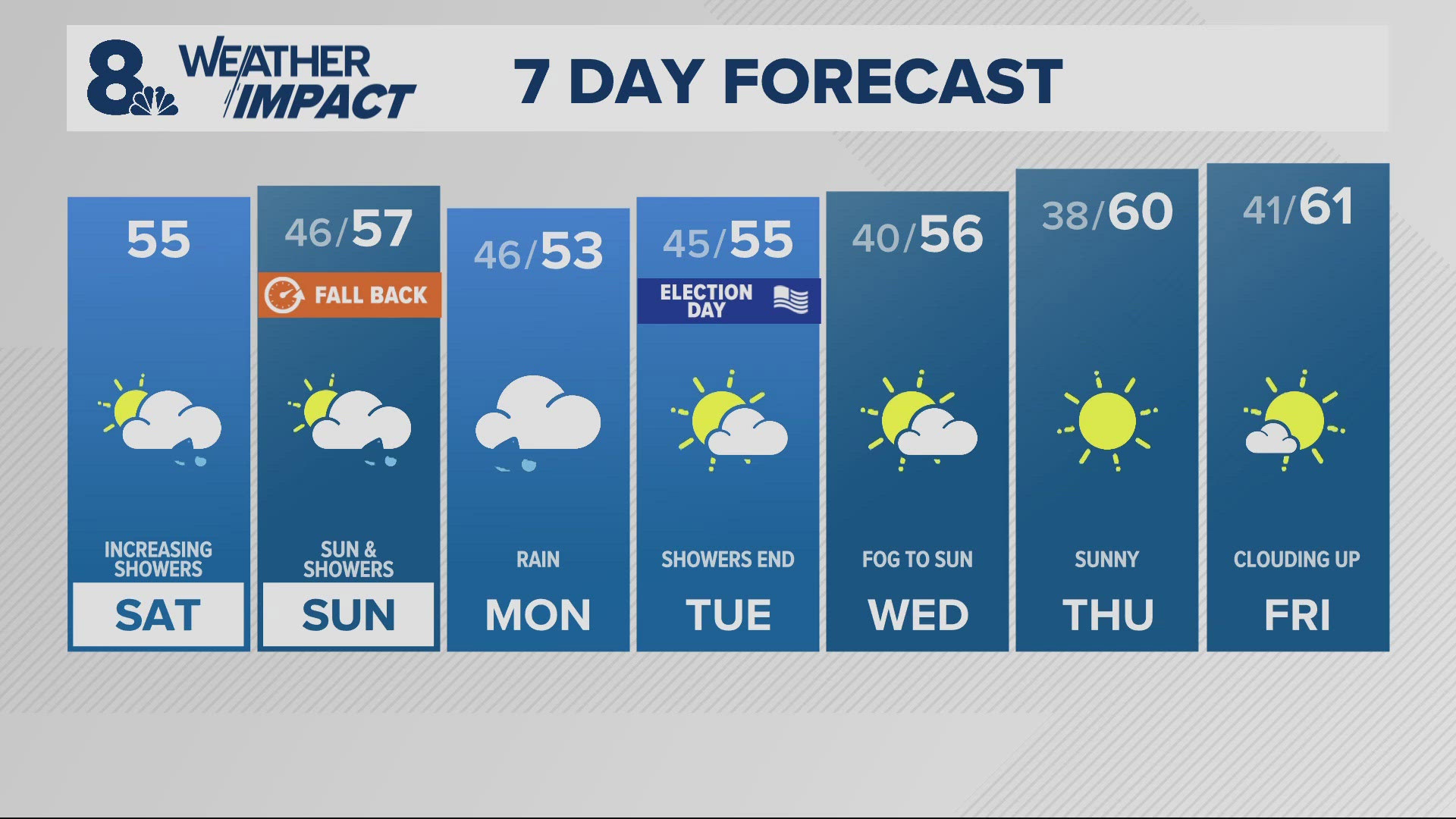 KGW Forecast: Sunrise, Saturday, Nov. 2, 2024