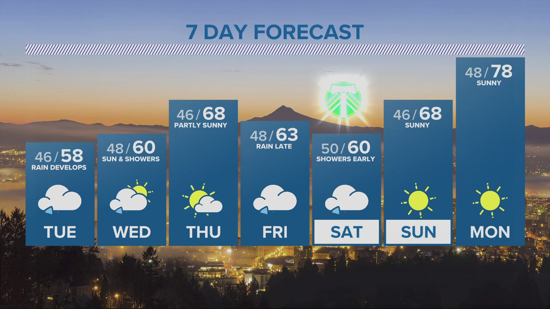 KGW Forecast: 11 p.m., Monday, May 20, 2024