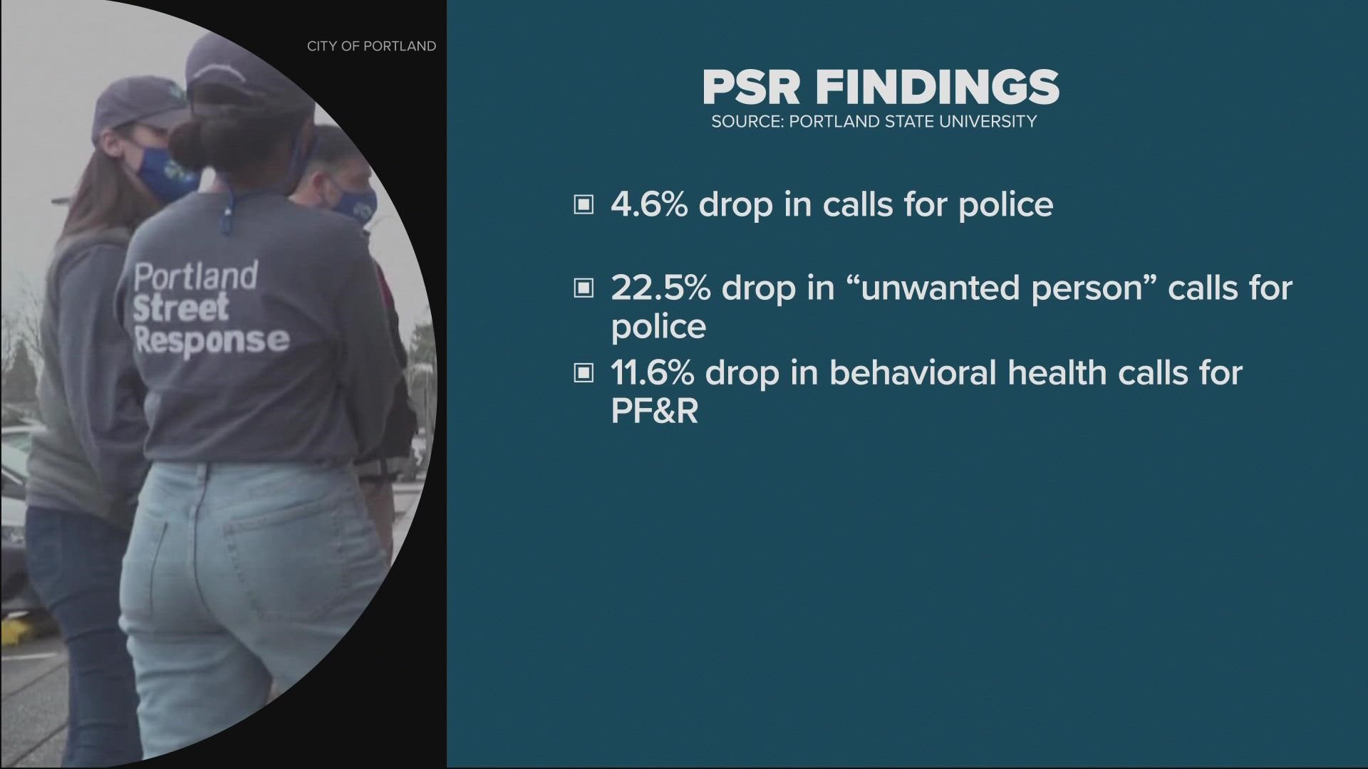 Researchers with Portland State University Tuesday gave a formal, data-driven recommendation that the "police alternative" program be expanded citywide.