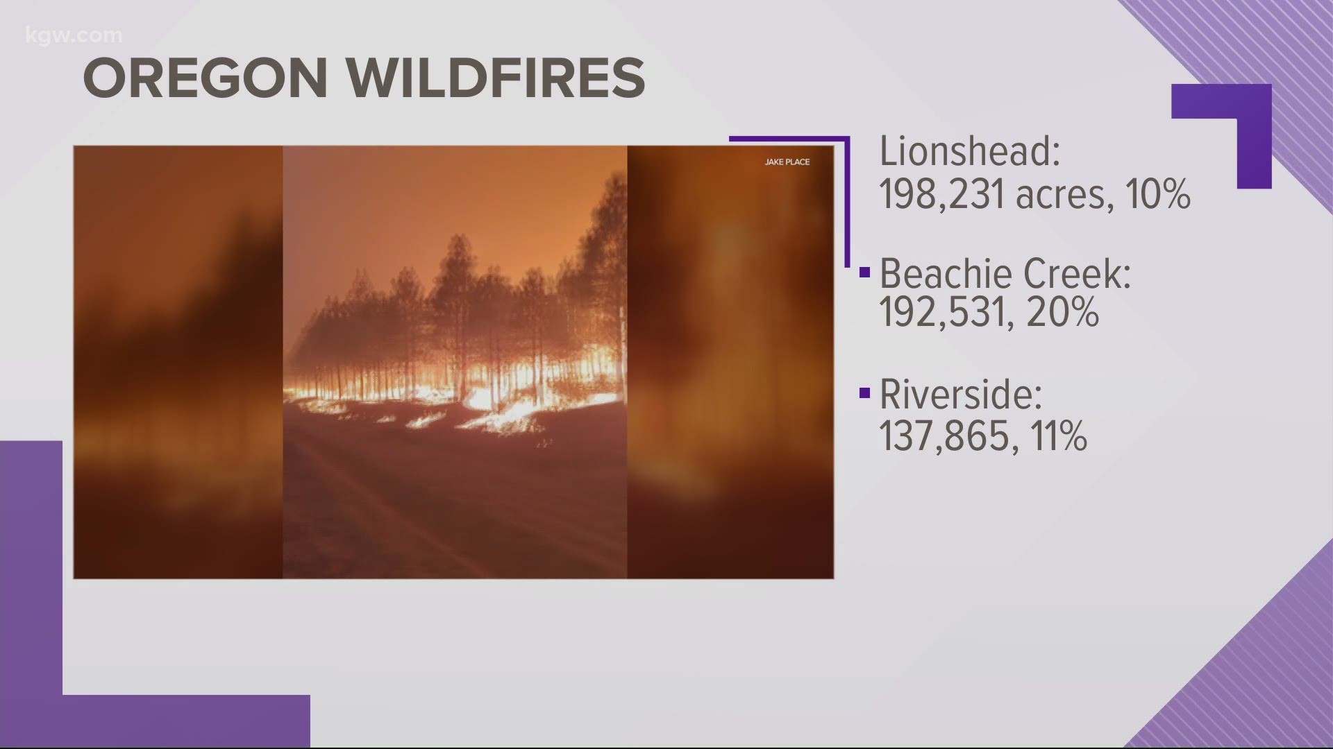 The three largest wildfires continue to burn in Oregon.
