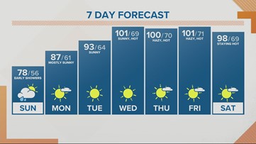 Spotty showers again Sunday morning, sunshine by the afternoon