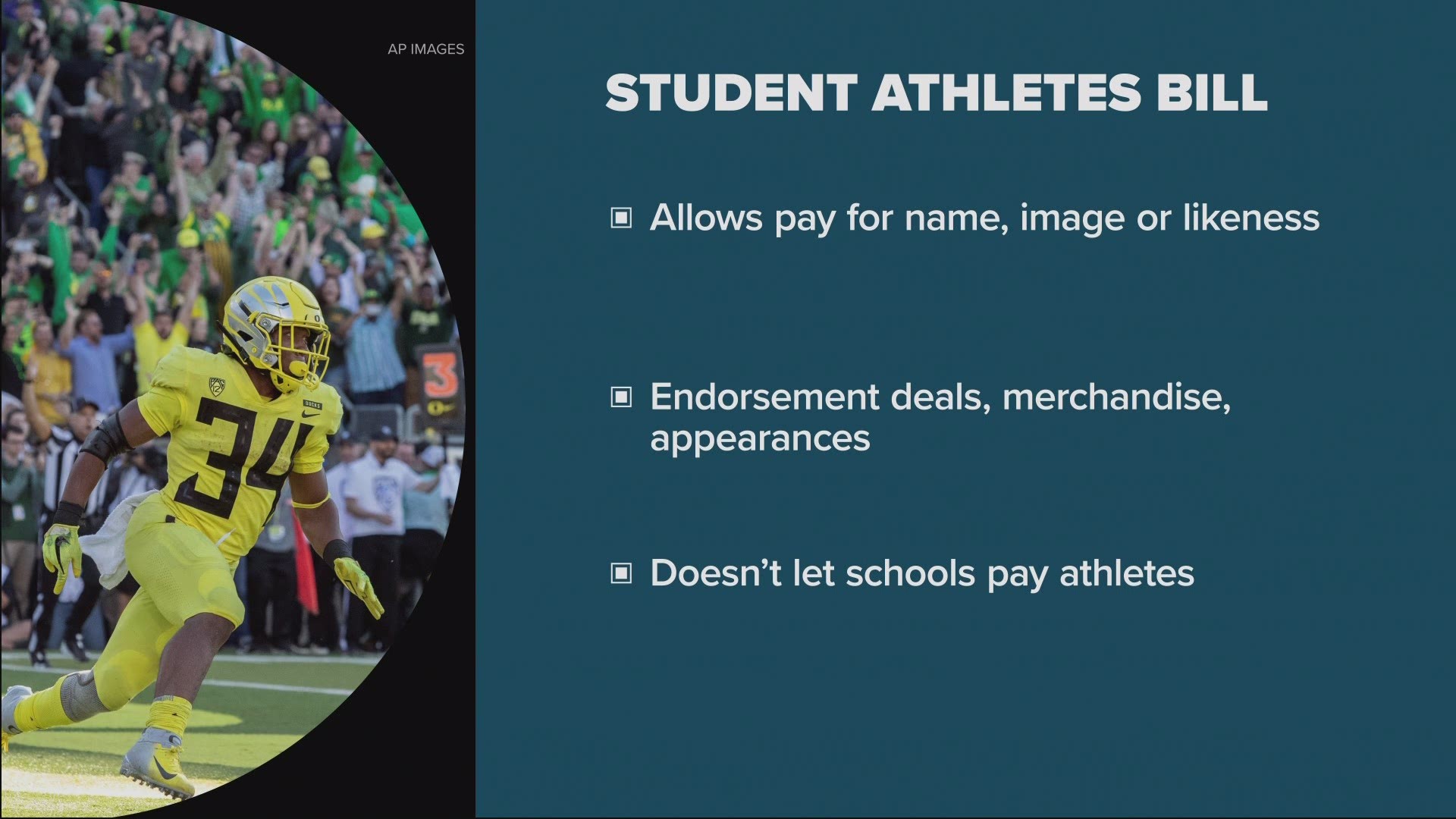 The Oregon Senate passed a bill this week that would let student athletes get paid.  KGW's Orlando Sanchez reports.