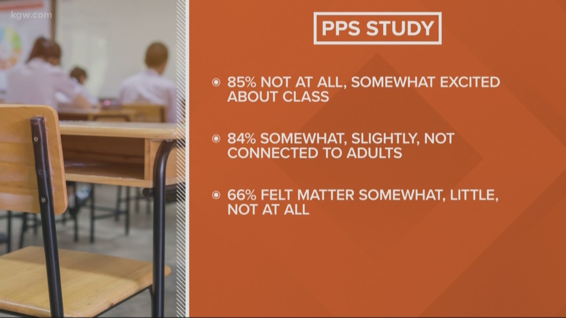 Some 85% of students surveyed said they were not at all or somewhat excited about class.