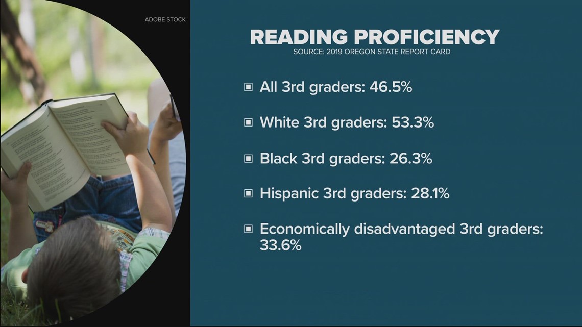 Oregon still struggling with student literacy rate
