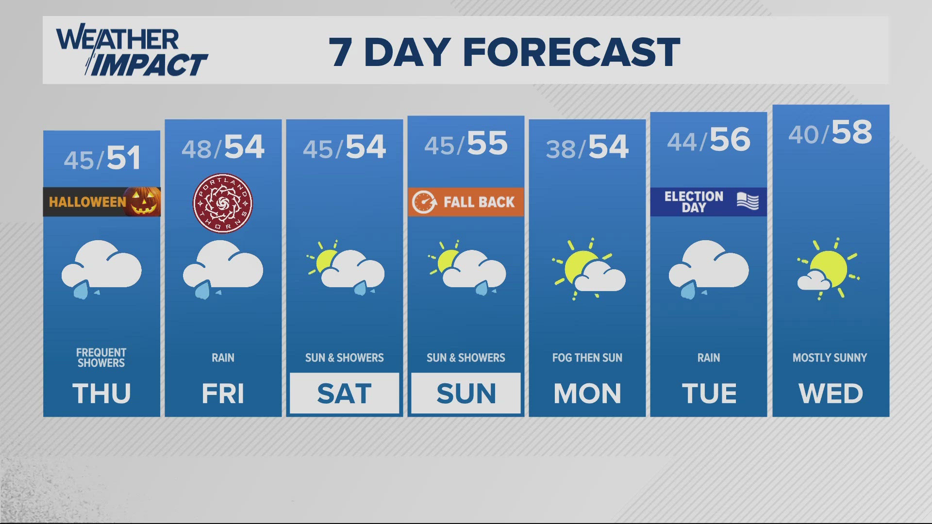 KGW Forecast: 5 p.m., Wednesday, October 30, 2024