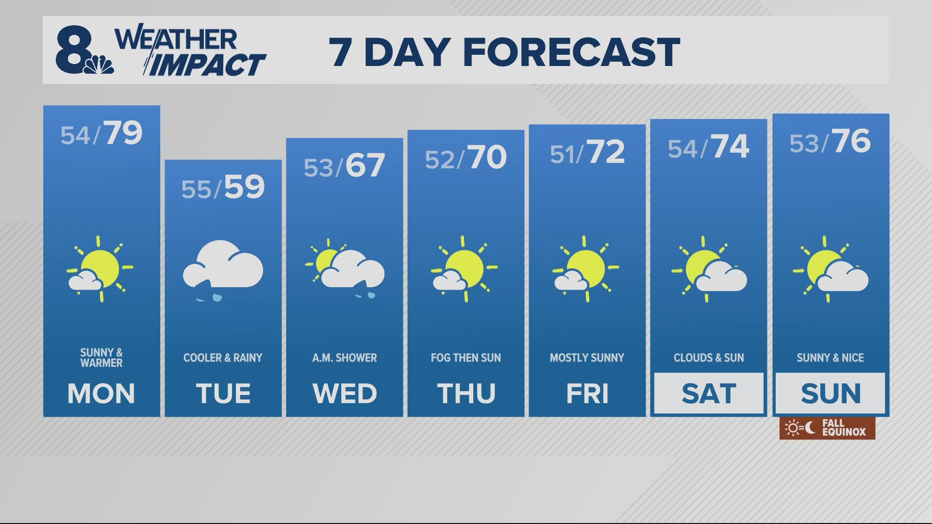 KGW Forecast: 11 p.m., Sunday September 15, 2024