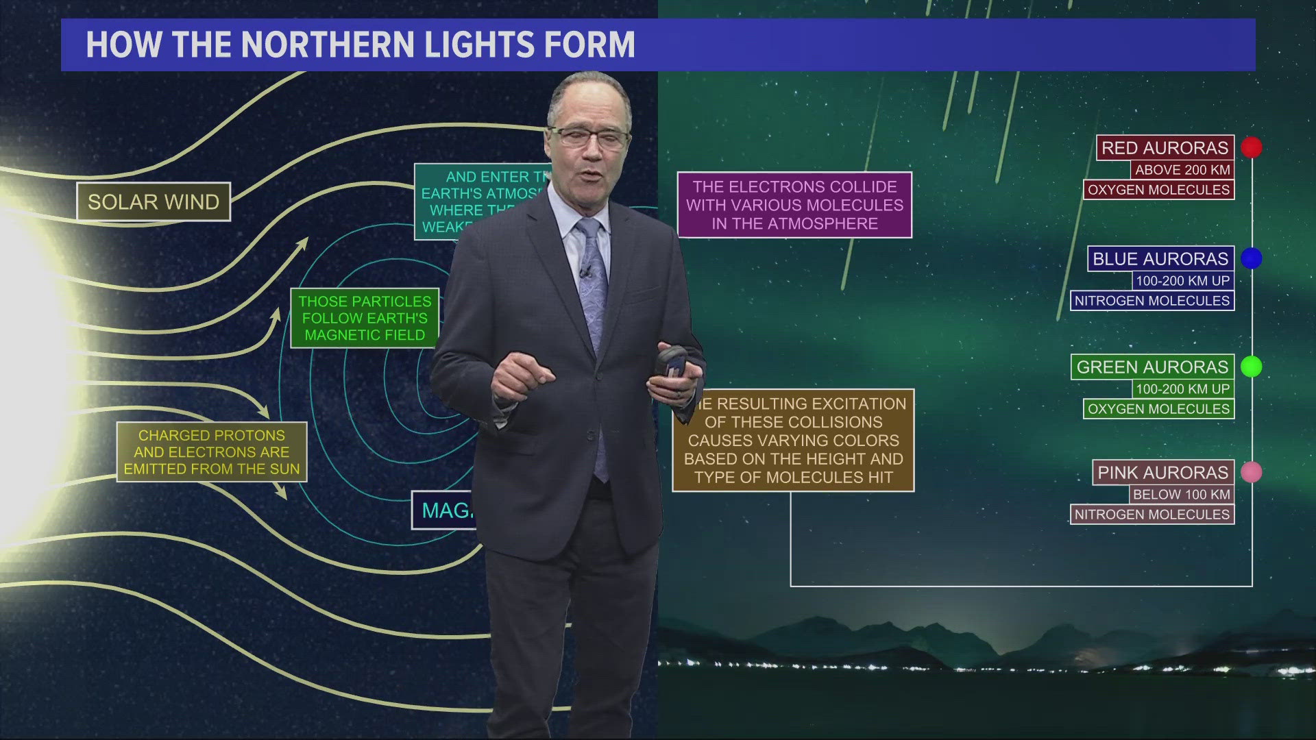The Northern Lights may be seen in Oregon over the next couple of days. Here's how they form and where to look in Oregon to spot them.