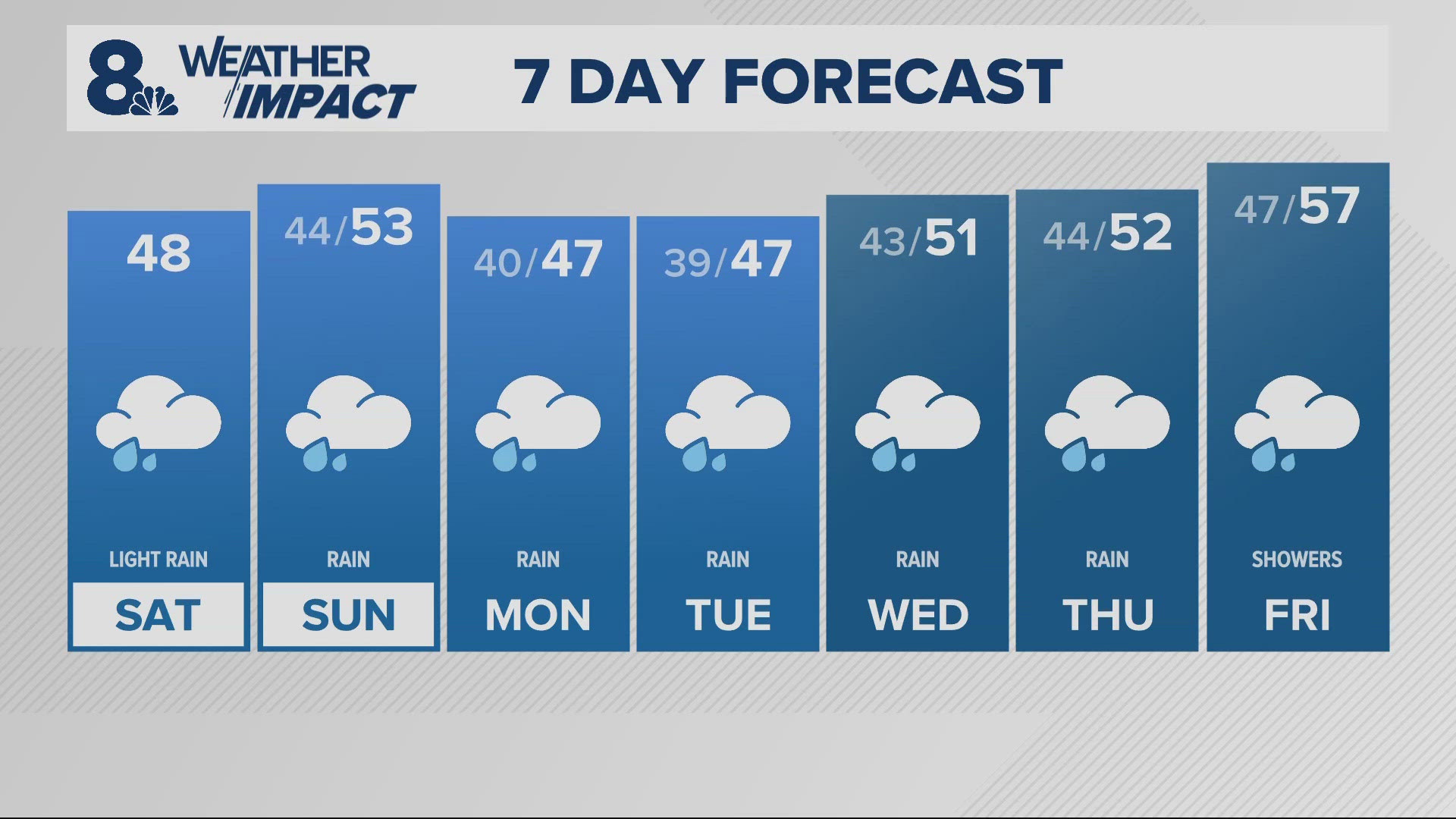 KGW Forecast: Sunrise, Saturday, Nov. 16, 2024