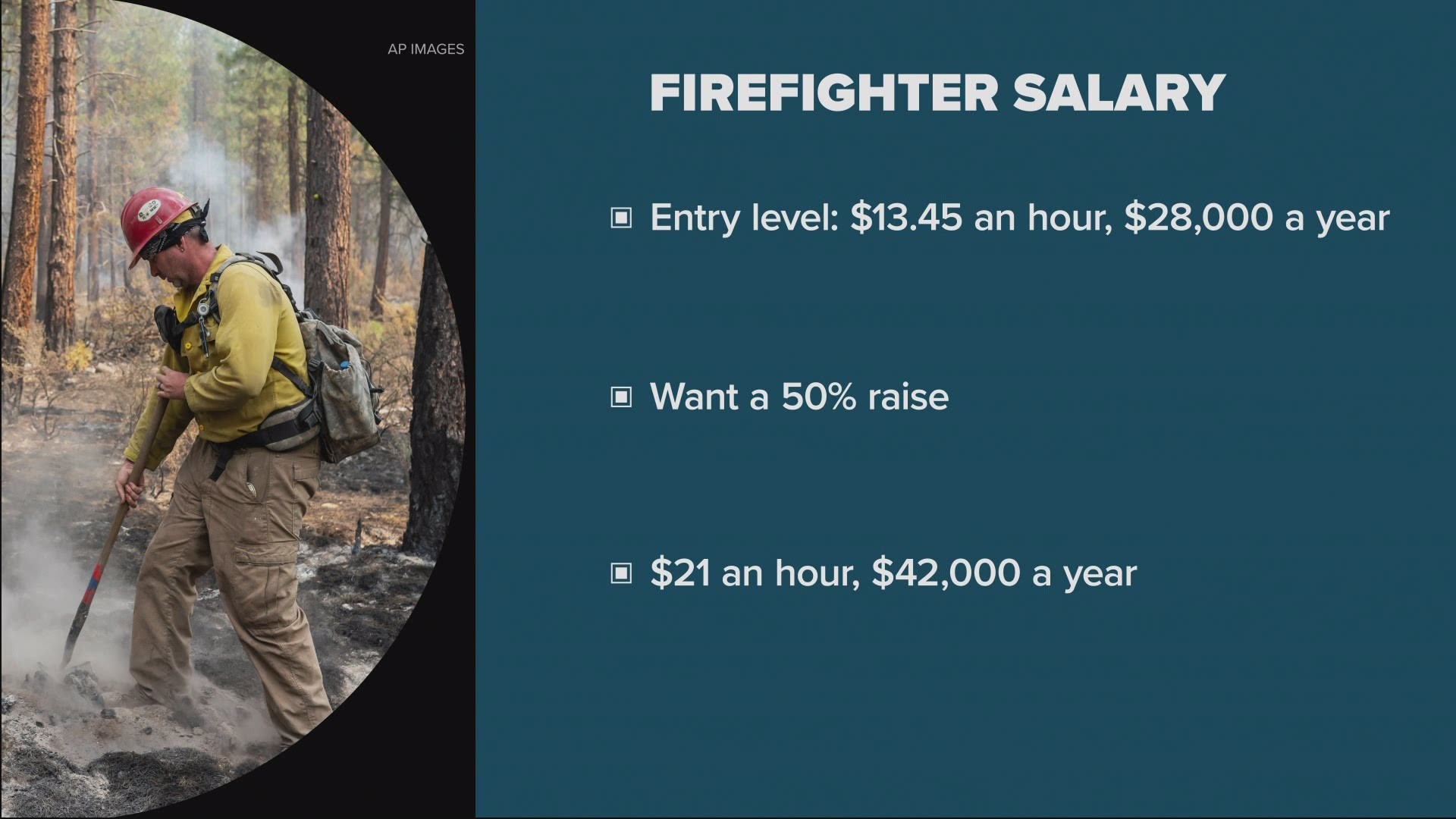 Wildland firefighters looking for better pay