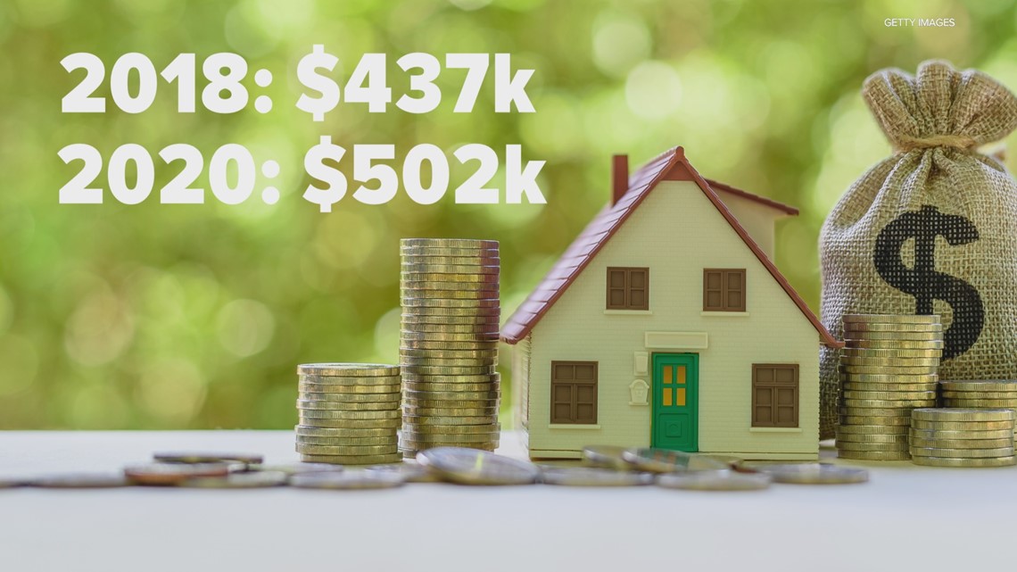 Portland broker housing market rebounds during pandemic