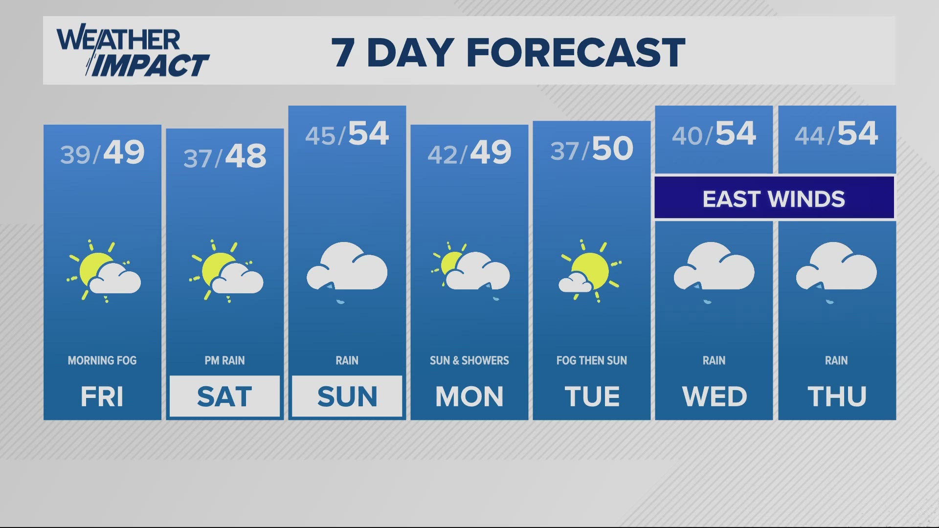 KGW Forecast: 5 p.m., Thursday, November 14, 2024