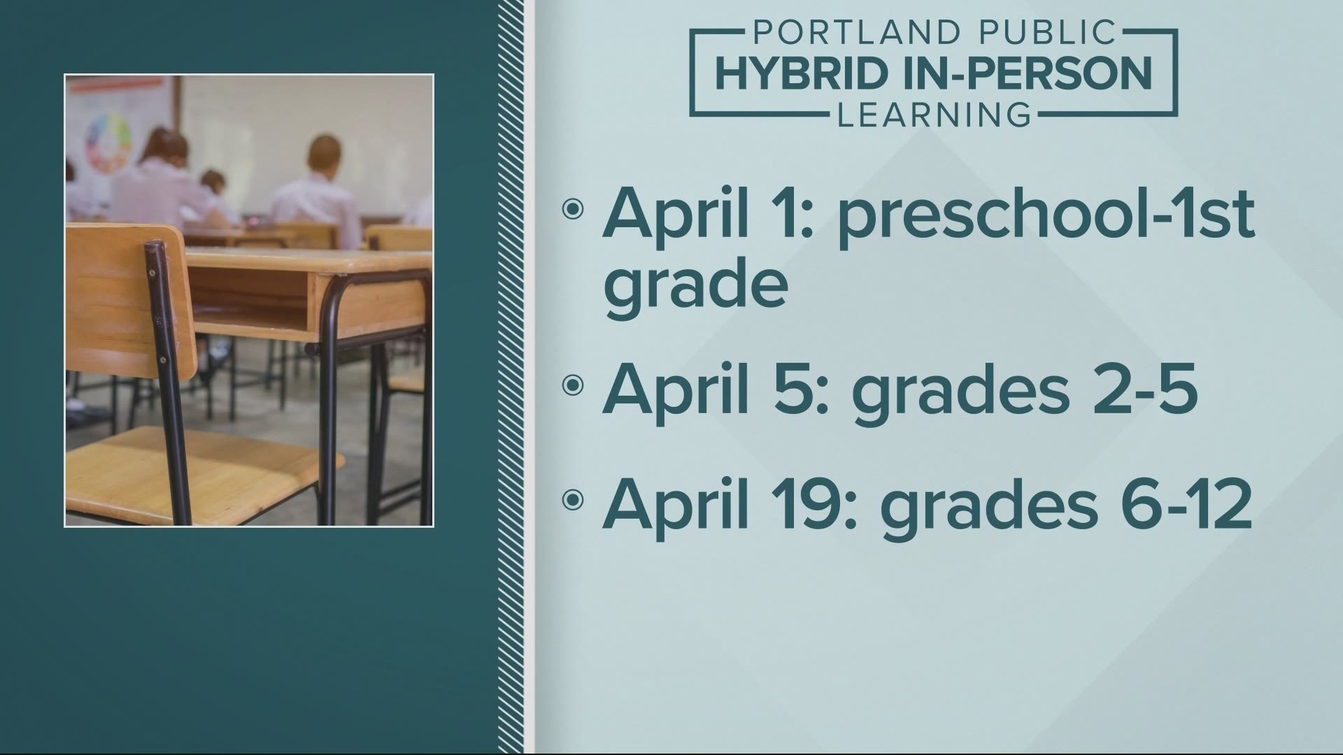 It was the first day of hybrid learning for many young students in Portland Public Schools. Christine Pitawanich got a glimpse of how it went.