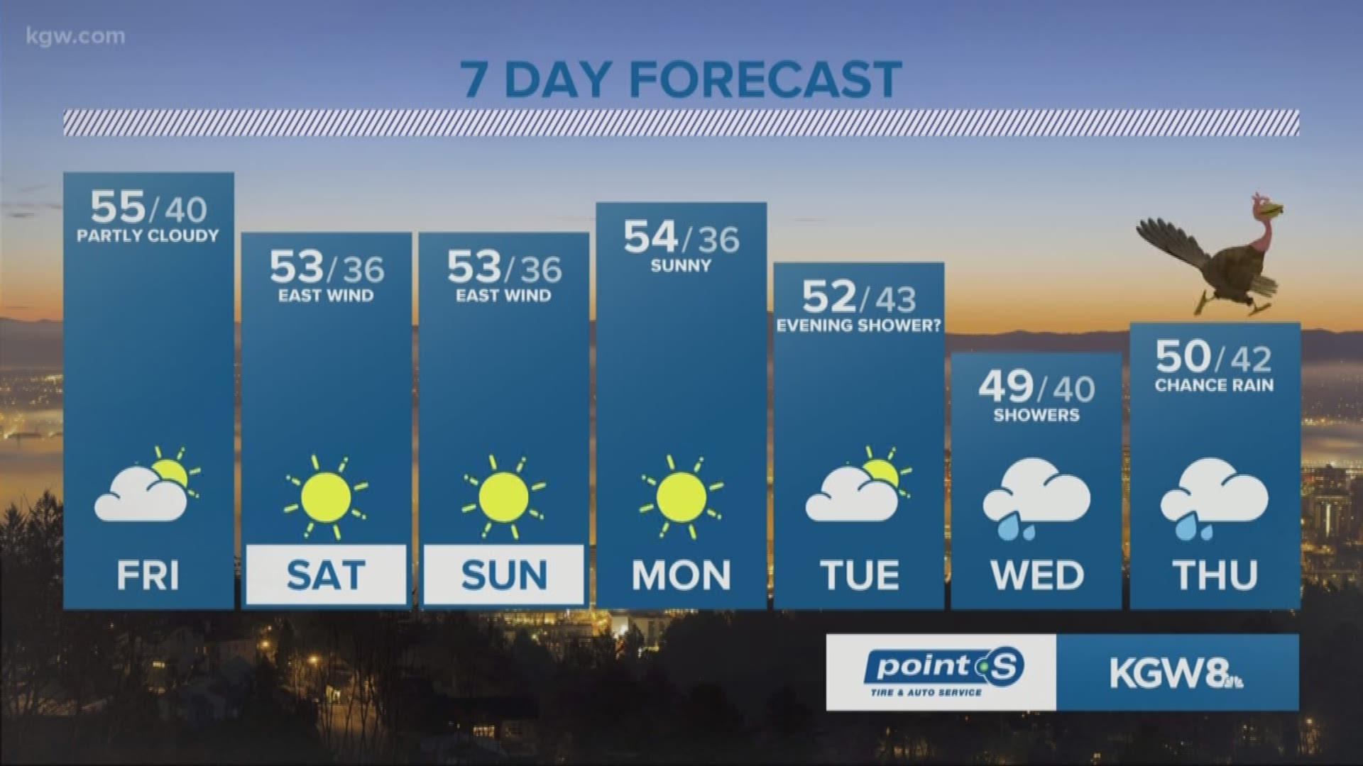 KGW Noon forecast 11-16-18