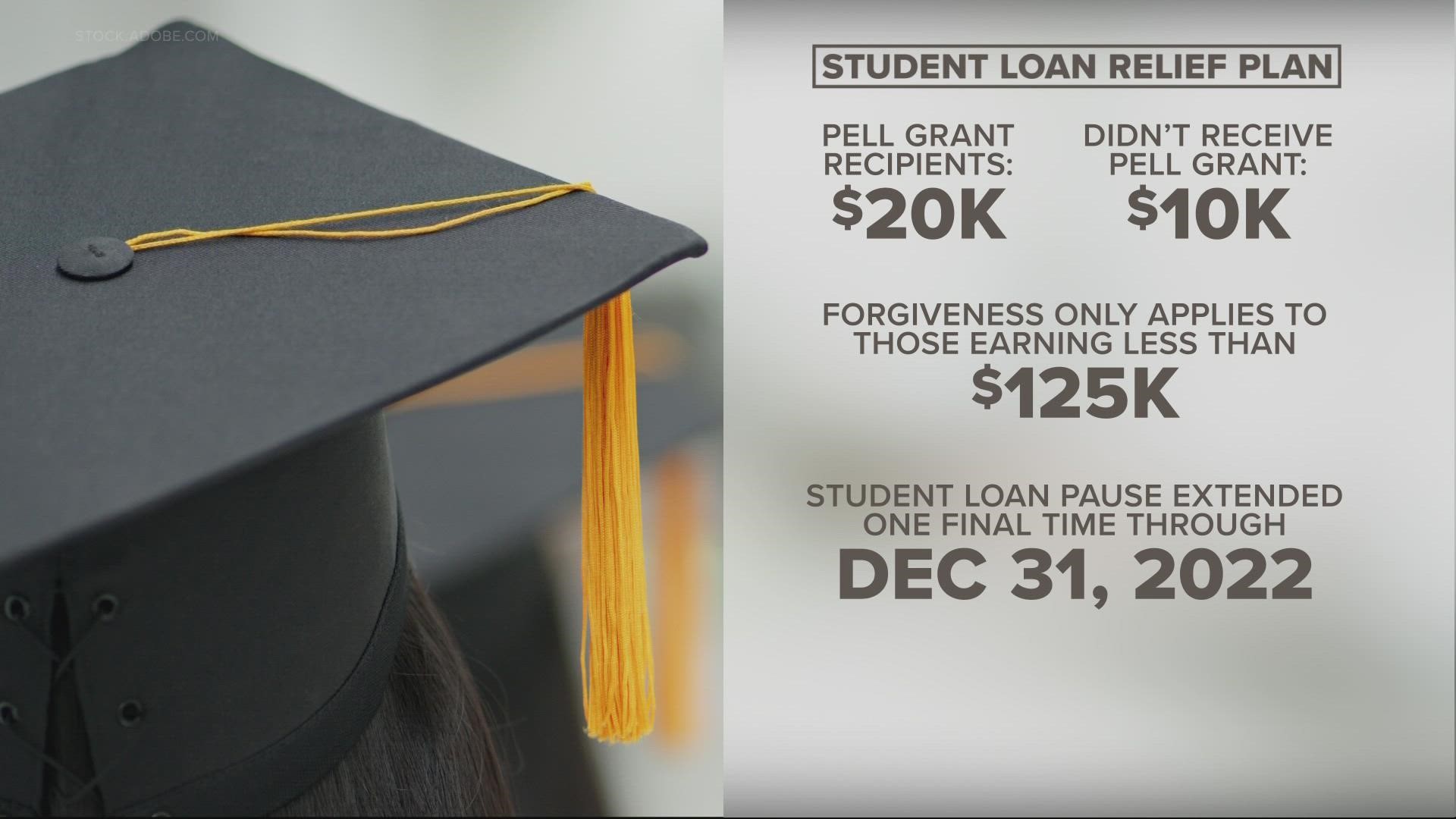 Pell grants; how student loan forgiveness affects recipients | kgw.com