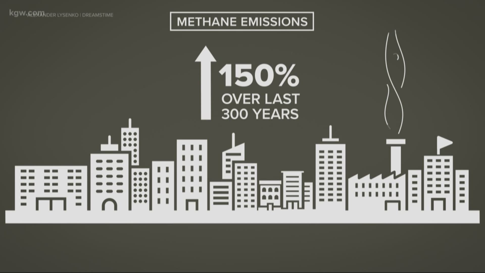 Scientists say they now have proof that the fossil fuel industry is releasing a lot more methane into the atmosphere than previously thought.