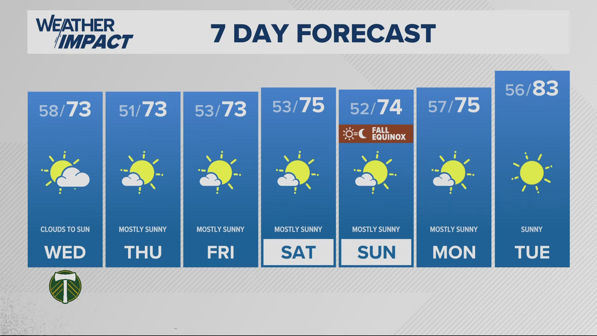 KGW Forecast: 5 p.m., Tuesday September 17, 2024