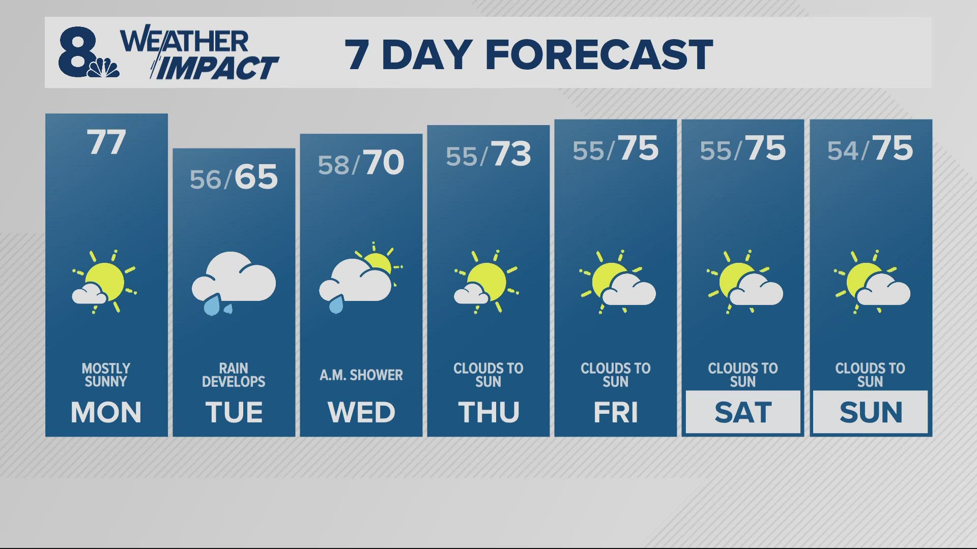 KGW Forecast: Sunrise, Monday, Sept 16, 2024