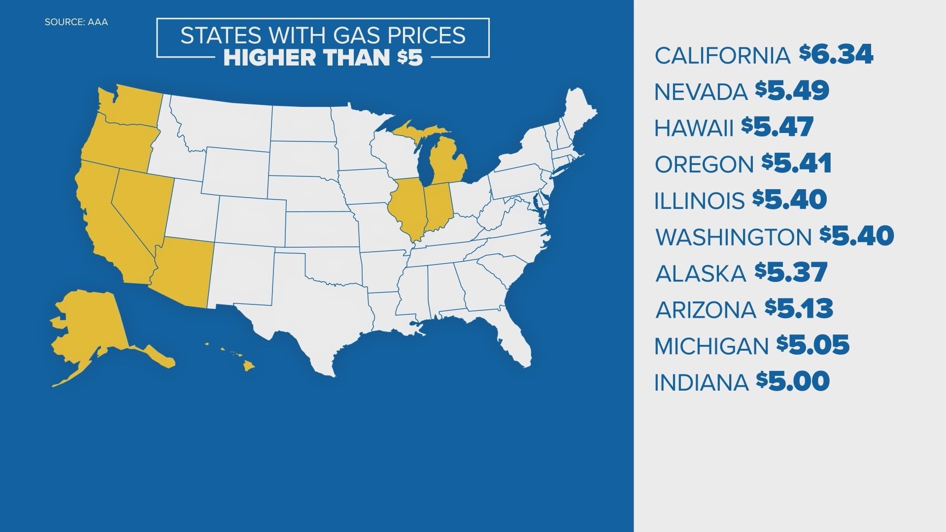 Gas prices in Oregon continue to rise