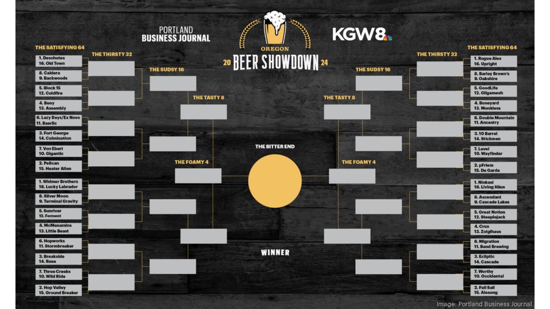 Oregon Beer Showdown 2024 Vote For Favorite Brewery Kgw Com   A19f898b 0600 4793 81f9 Dd58e4f680be 1920x1080 