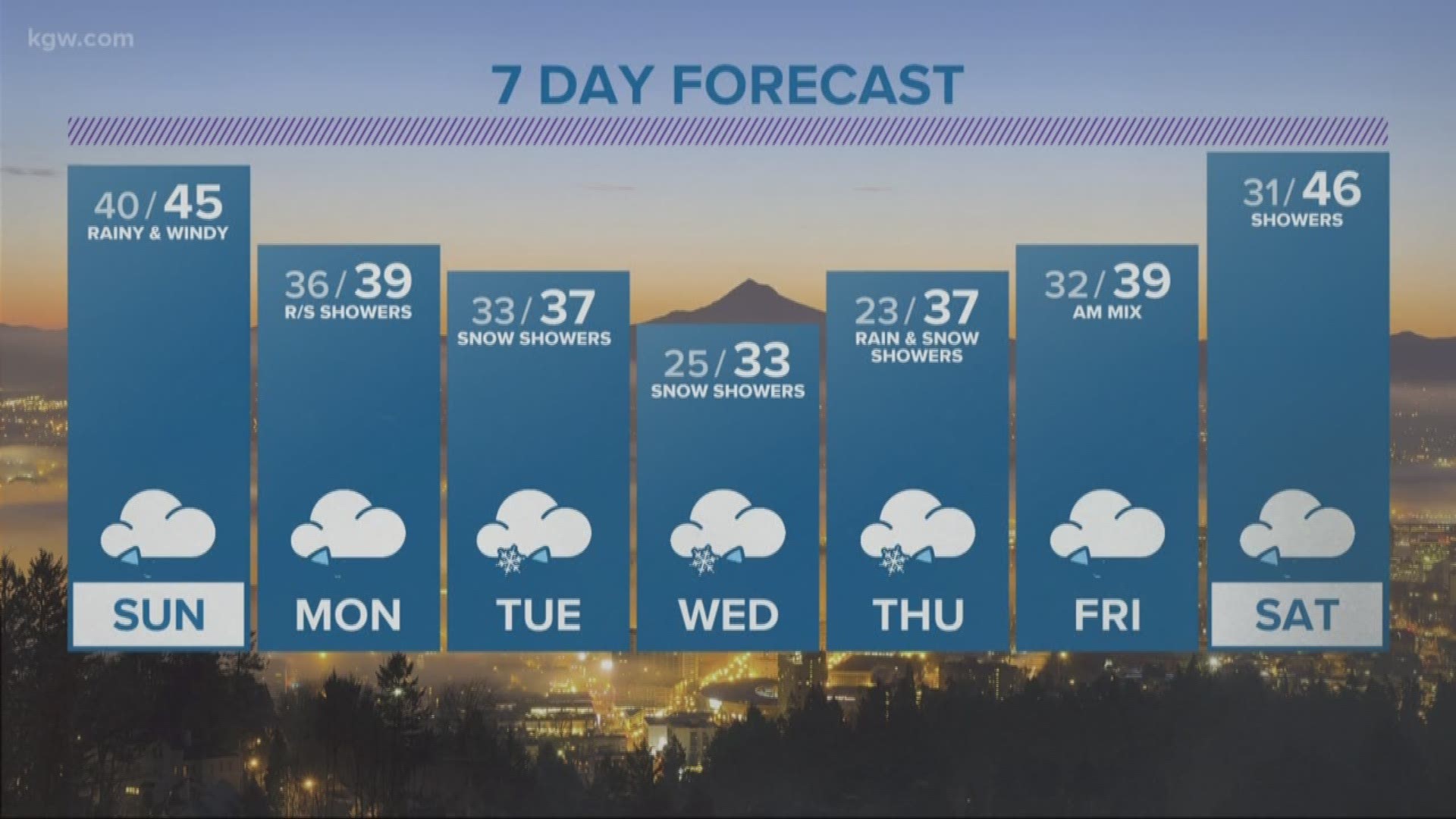 Joe Raineri Saturday Jan. 11 evening weather update