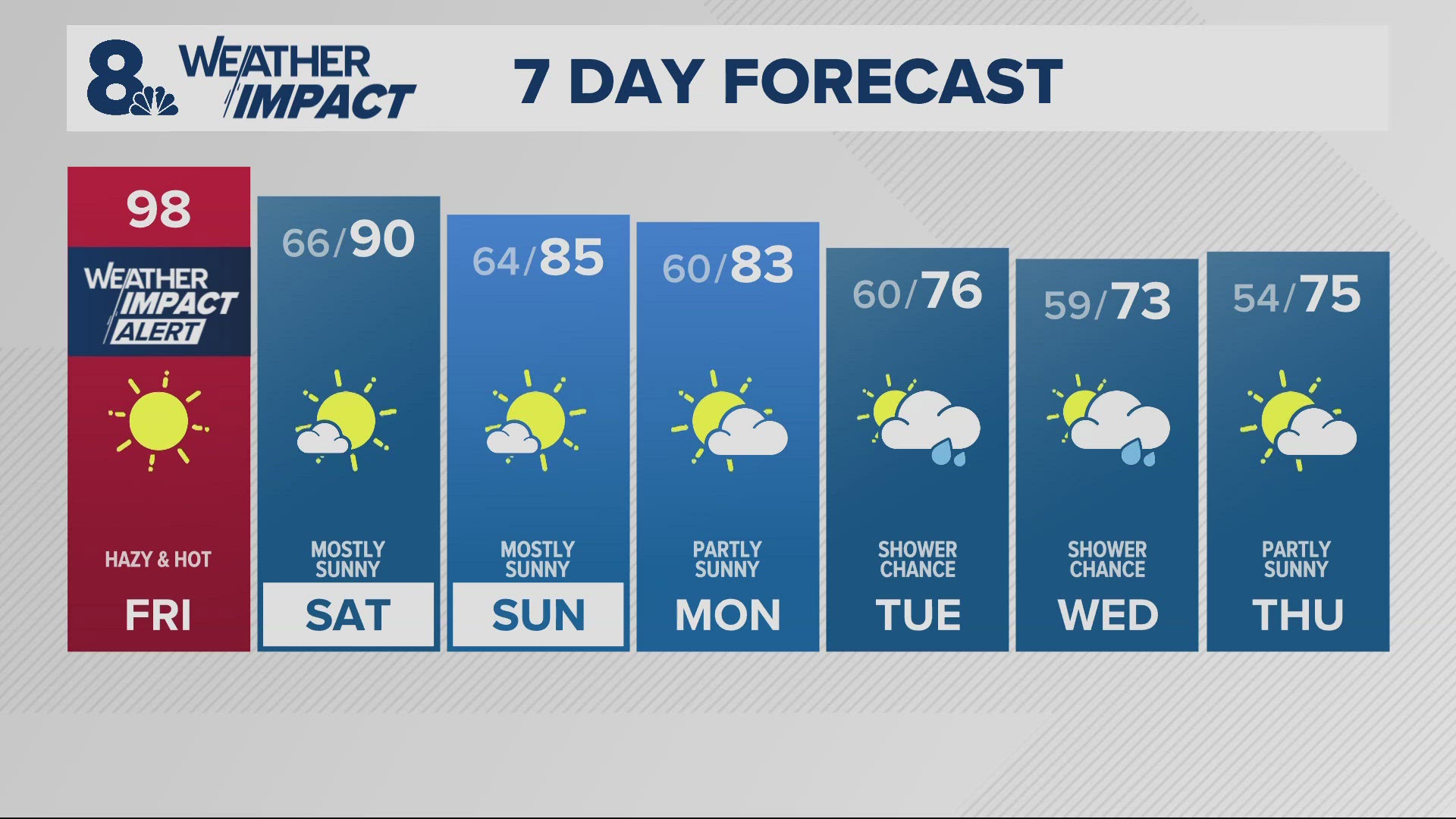 KGW Forecast: Sunrise, Friday, Sept. 6, 2024