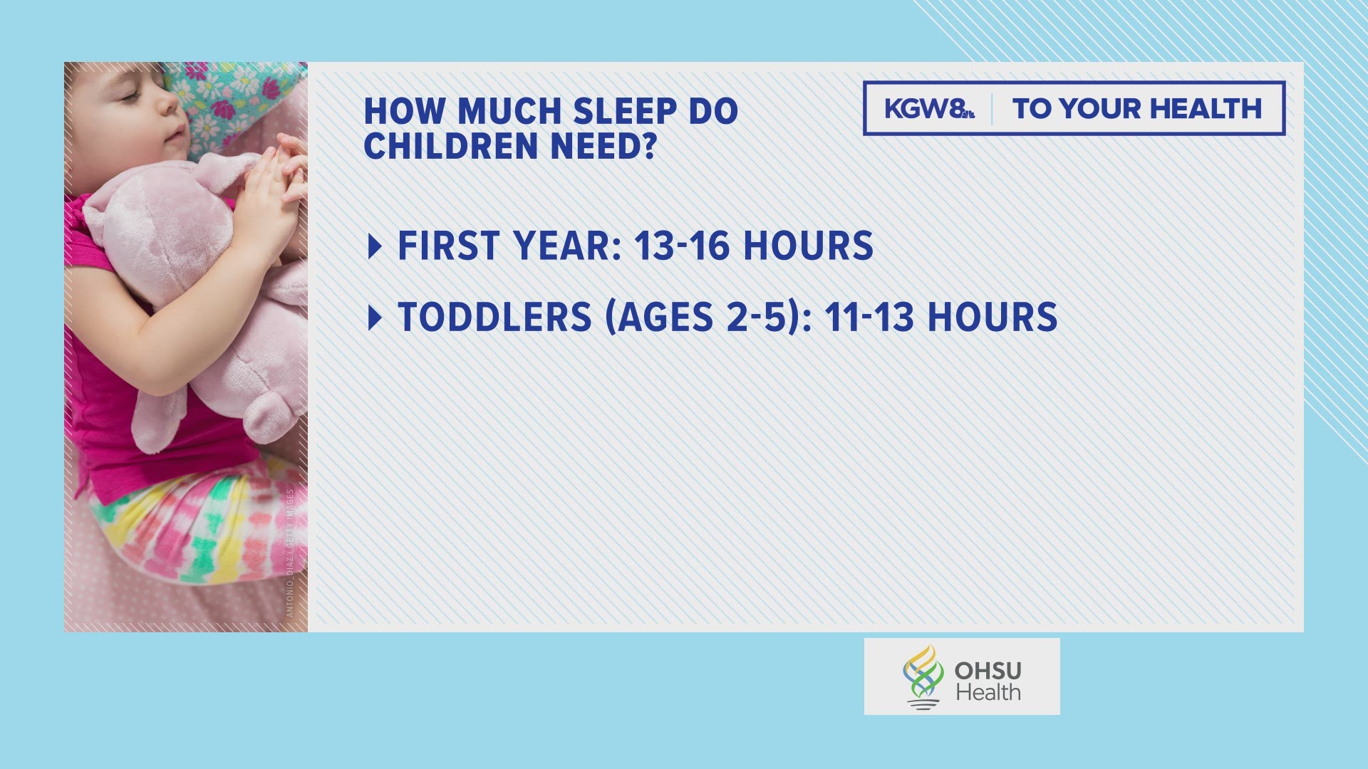 From OHSU Health, here is some information on how much sleep children need per day.