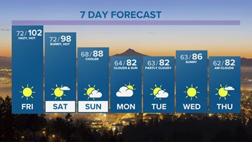 KGW evening forecast 8-12-21